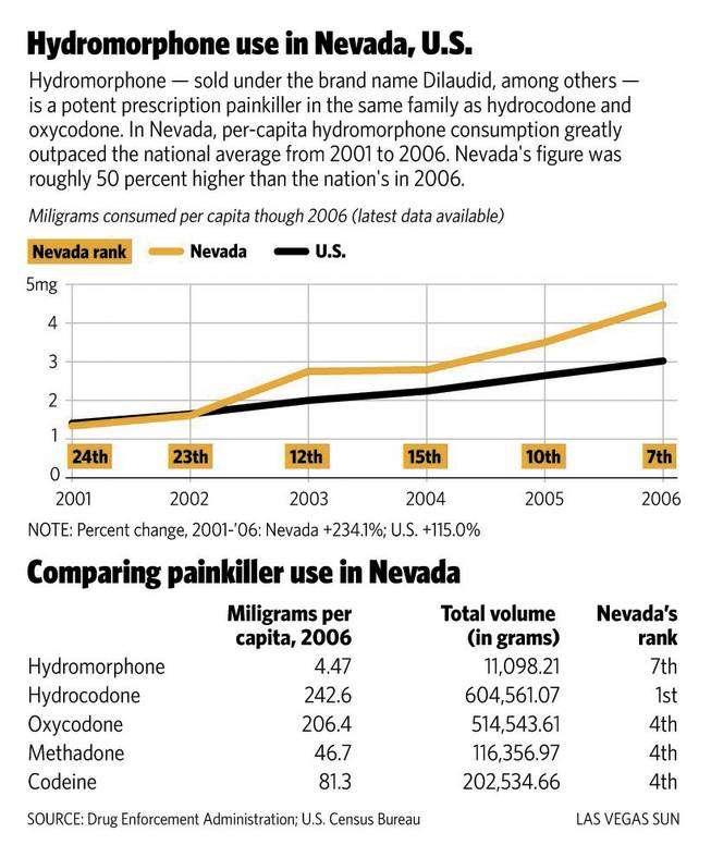 LAS VEGAS SUN