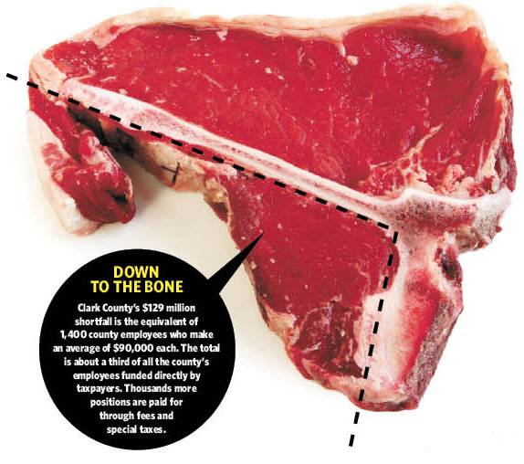 meat meat