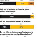 Sun Youth Forum 2011 Poll