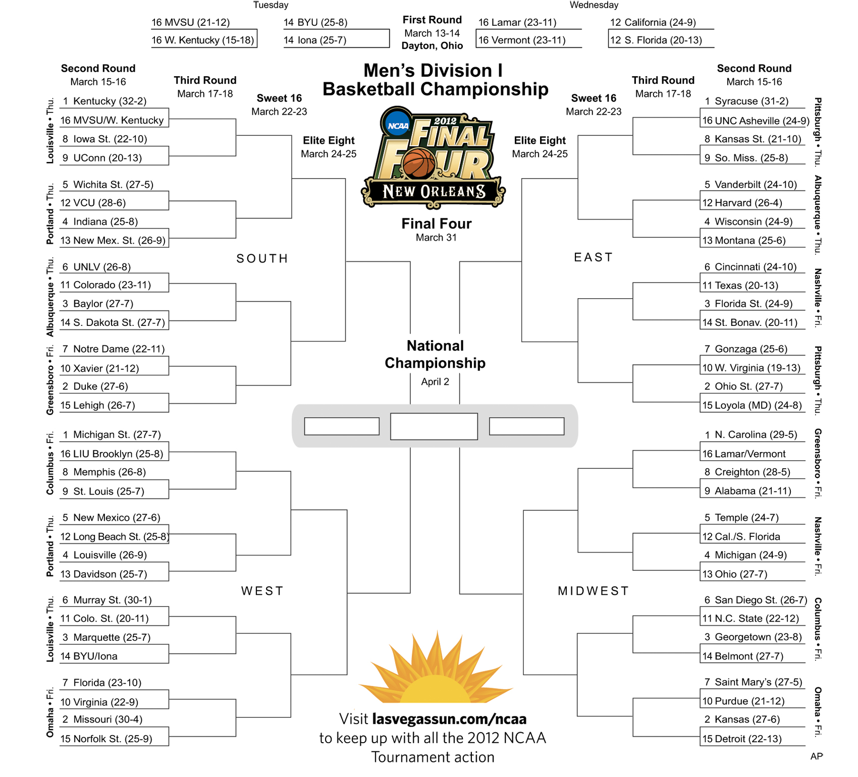 2012 NCAA Tournament Printable Bracket - Las Vegas Sun Newspaper