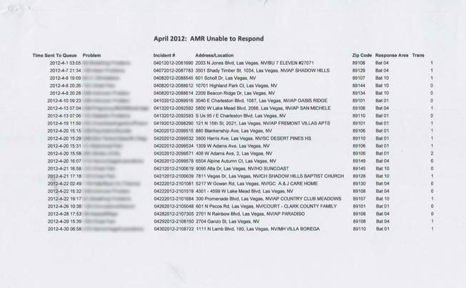 The website LateFor911.com had provided a list of calls in which, according to firefighters unions, private ambulances took longer than the 12 minutes allowed by contract for them to respond. A Las Vegas lawyer said that the list's dissemination might violate patient privacy laws. The Sun has blurred the column that identified the reason for the emergency call. The information has been removed from the website.