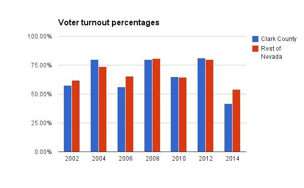 Las Vegas: conservative or liberal (Henderson: fit in &hellip;