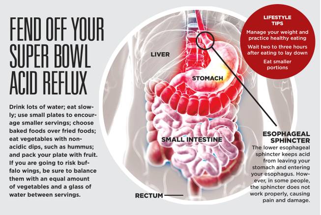 Super Bowl/ acid reflux Super Bowl/ acid reflux