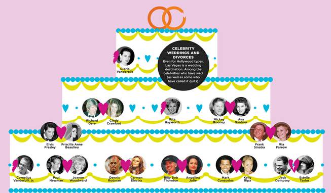 wedding cake celebrity wedding cake celebrity