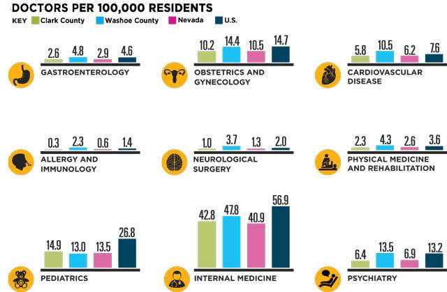 doctors per 100000 people doctors per 100000 people