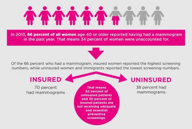 HCA mammogram HCA mammogram