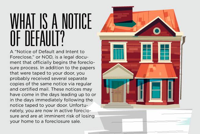 PandA Foreclosure Options PandA Foreclosure Options