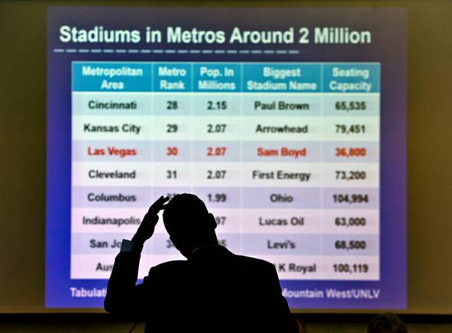 Southern Nevada Tourism Infrastructure Committee Southern Nevada Tourism Infrastructure Committee