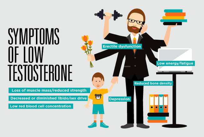 HCA low testosterone native HCA low testosterone native