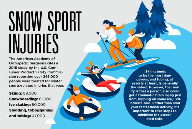 HCA snow sport injuries native HCA snow sport injuries native