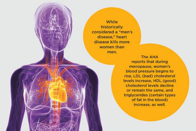 HCA hormones and heart disease in women native HCA hormones and heart disease in women native