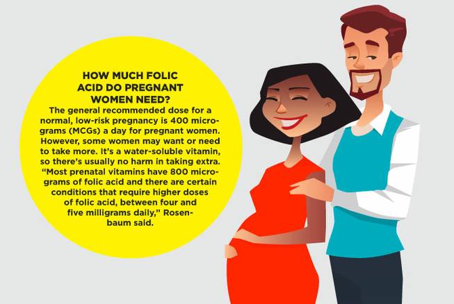 HCA pregnancy and folic acid native HCA pregnancy and folic acid native