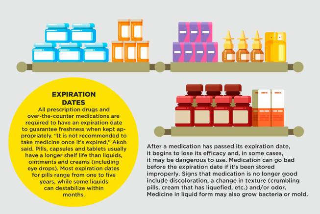 HCA storing drugs and medication safely native HCA storing drugs and medication safely native