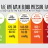 Photo: HCA blood pressure native Photo: HCA blood pressure native