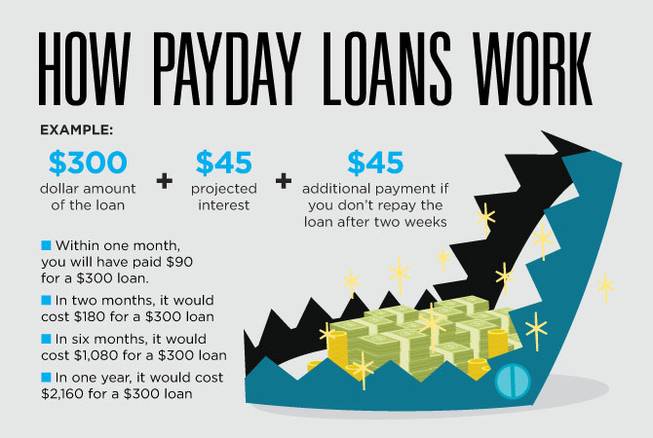 PandA pay day loans and holiday expenses native PandA pay day loans and holiday expenses native