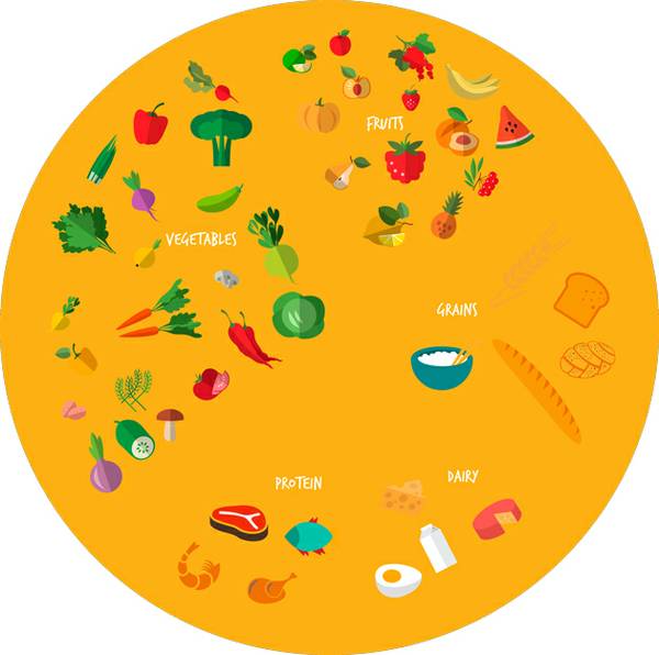 Tips to maintain an appropriate weight and healthy body