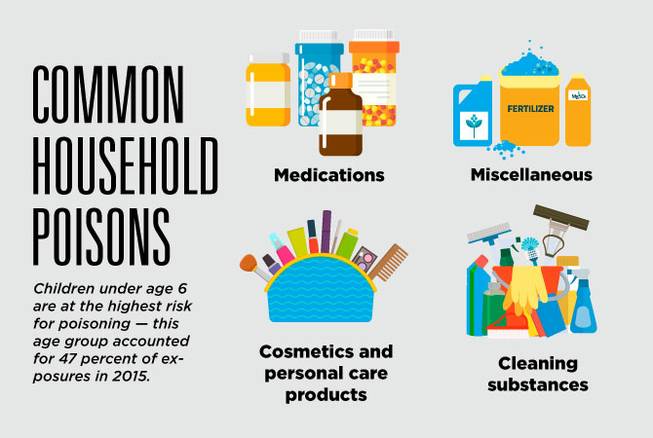 Watch Out For These Common Household Poisons Las Vegas Sun Newspaper